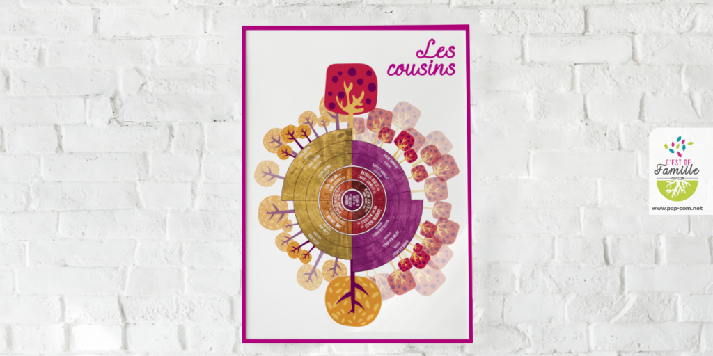 Arbre généalogique pour les cousinades