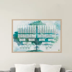 Arbre genealogique sur mesure (26) Arbre genealogique sur mesure (26)